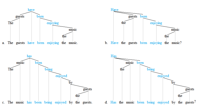 Predicate trees 3'