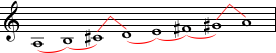 イ長調の音階