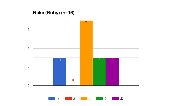 Browser testing user satisfaction survey 5