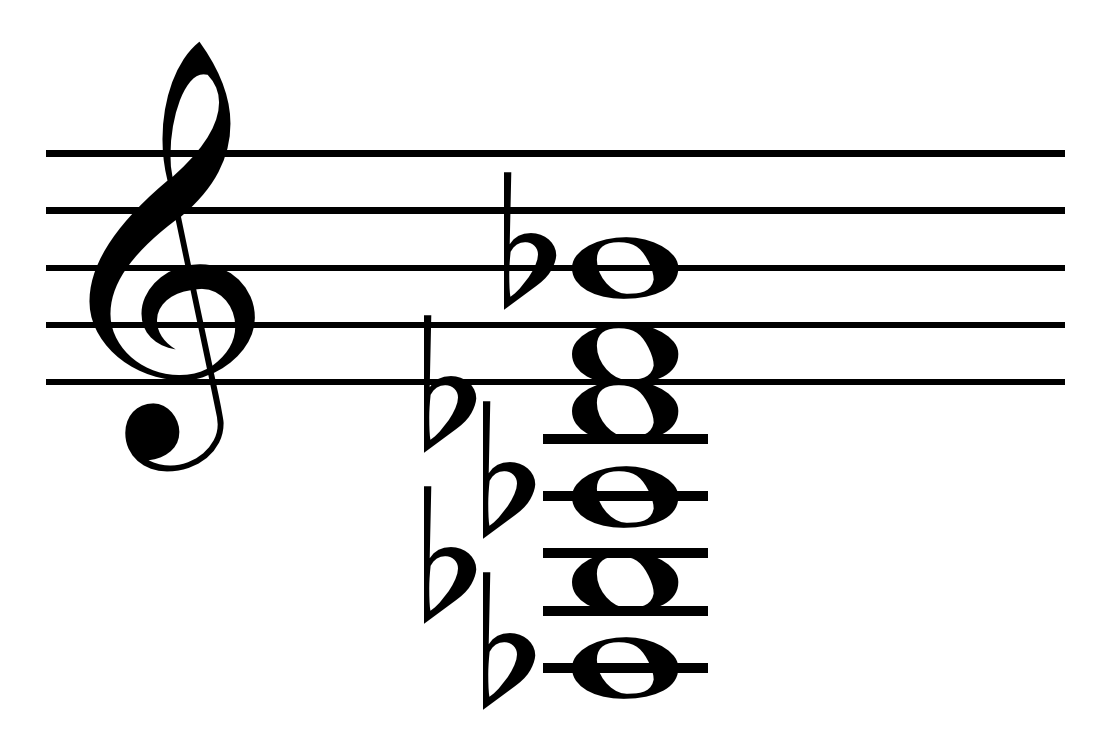 File:B-flat tuning.png - Wikimedia Commons