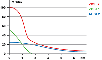 What is the difference between ADSL and HDSL?