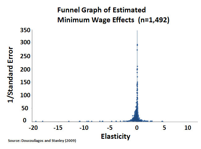 Bell curve thesis states