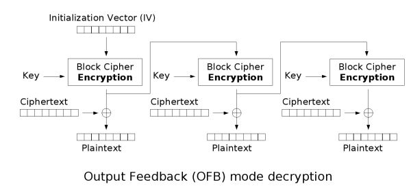 Ofb decryption.png