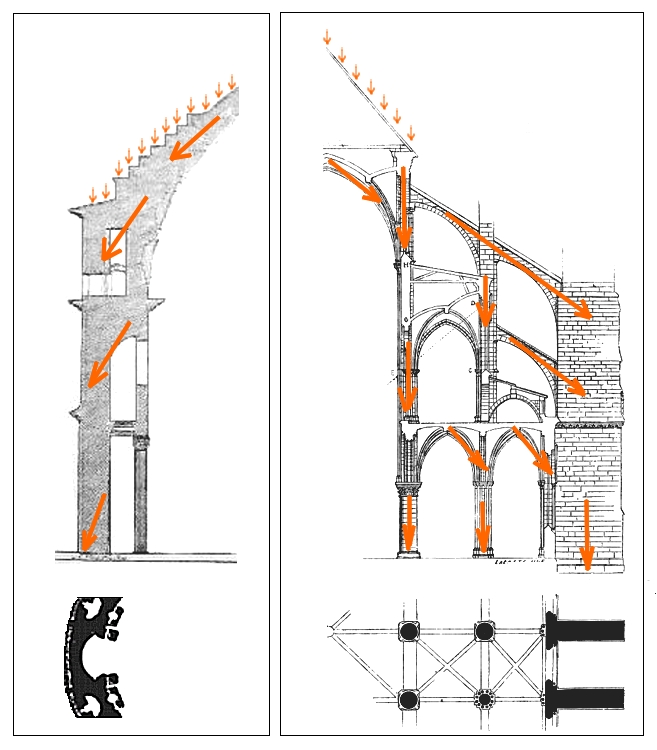 gothic romanesque