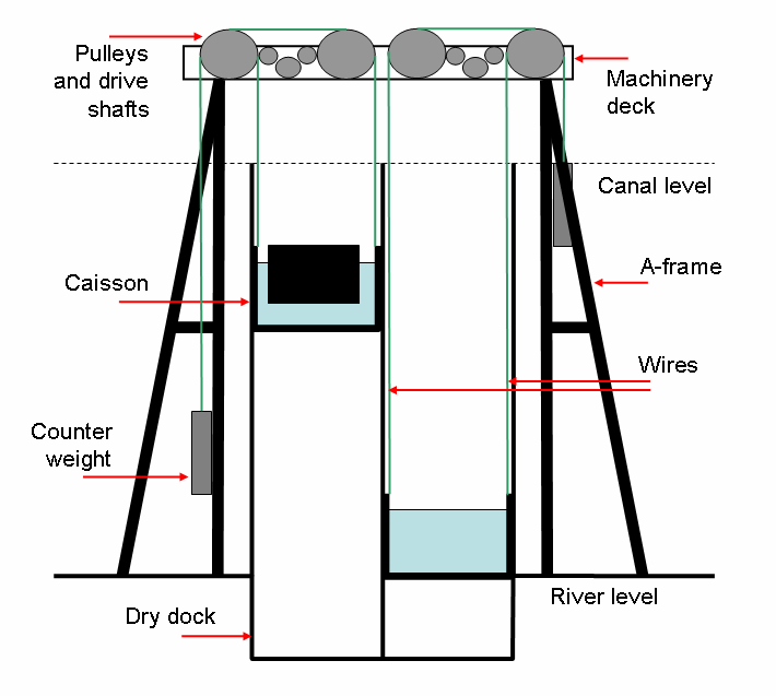 Boat Lift Diagram