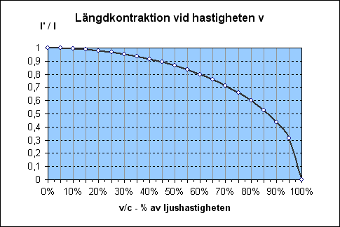 Längdkontraktion.png