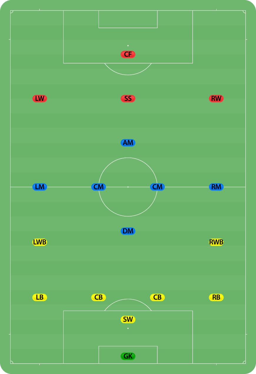 FileFootball positions.png Wikimedia Commons