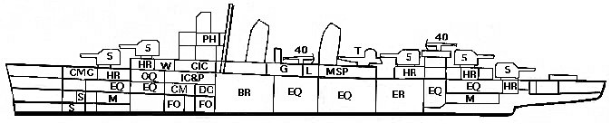 Diagrama de un Clase Fletcher.