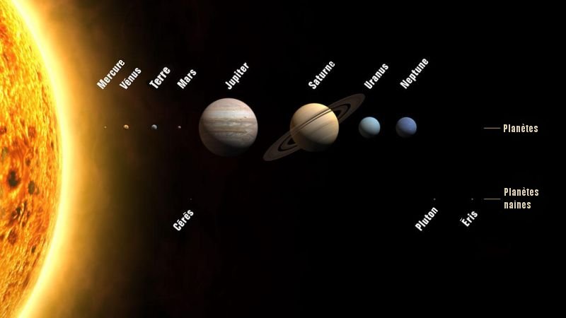 Planetes du systeme solaire