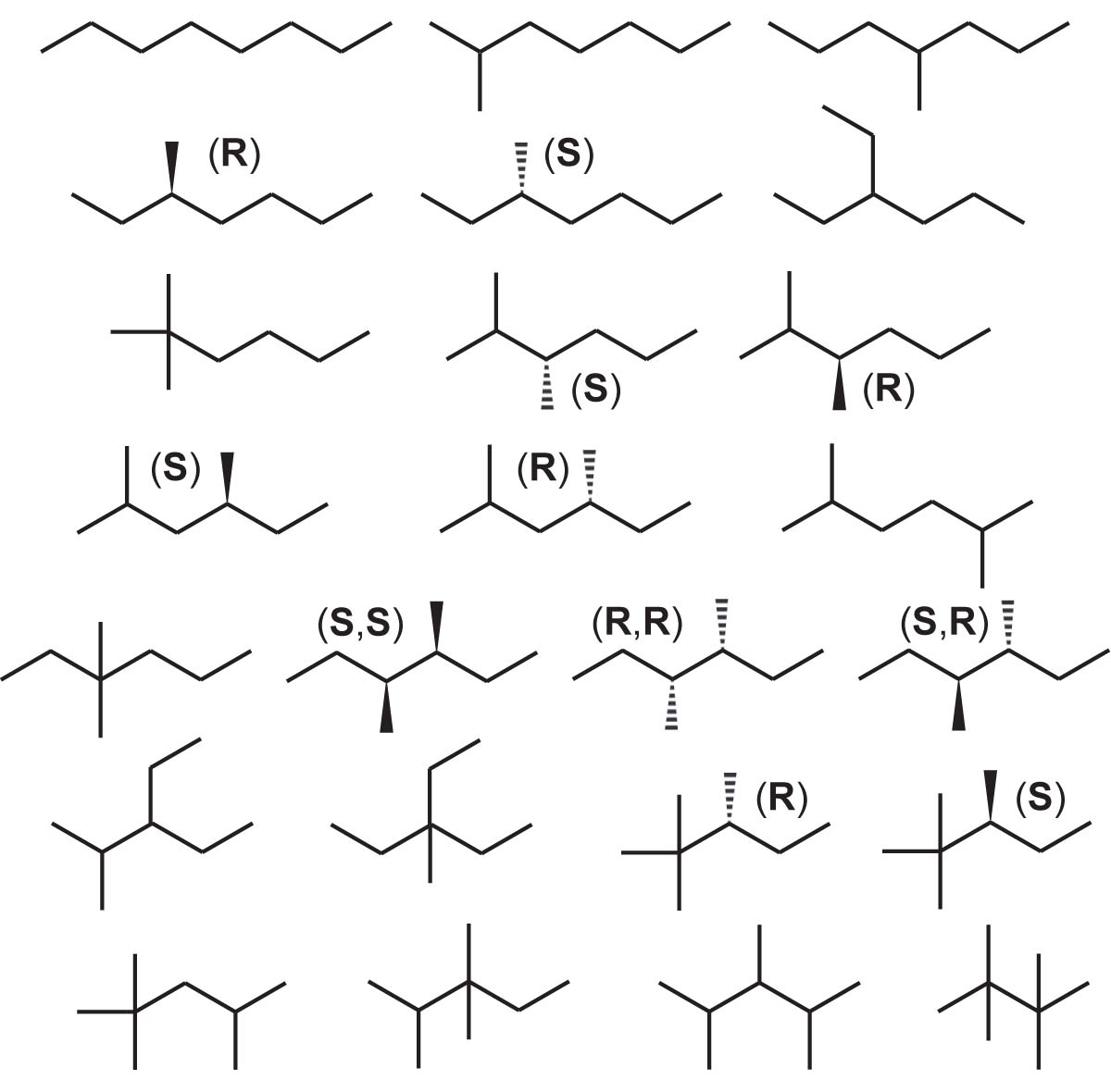 r isomer