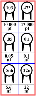 Ceramic disc capacitance markings Kapasite Kod.png