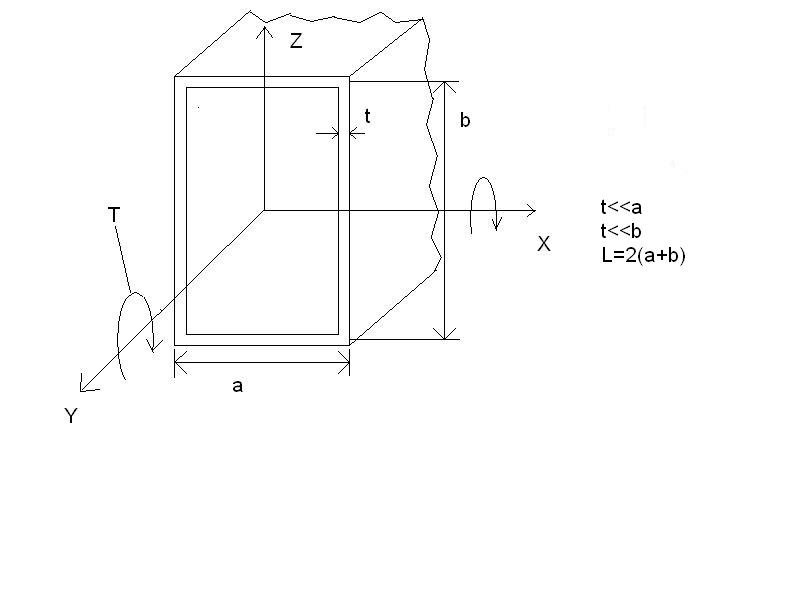 Boxed Beam