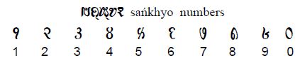 Číslice v Saurashtra Language.jpg