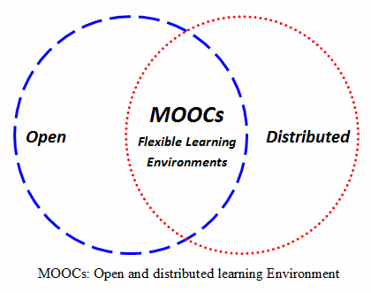 MOOC open-distributed