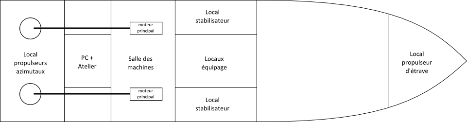 Aménagements du pont 0