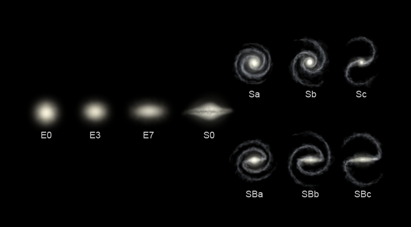 Hubble_sequence_photo.png