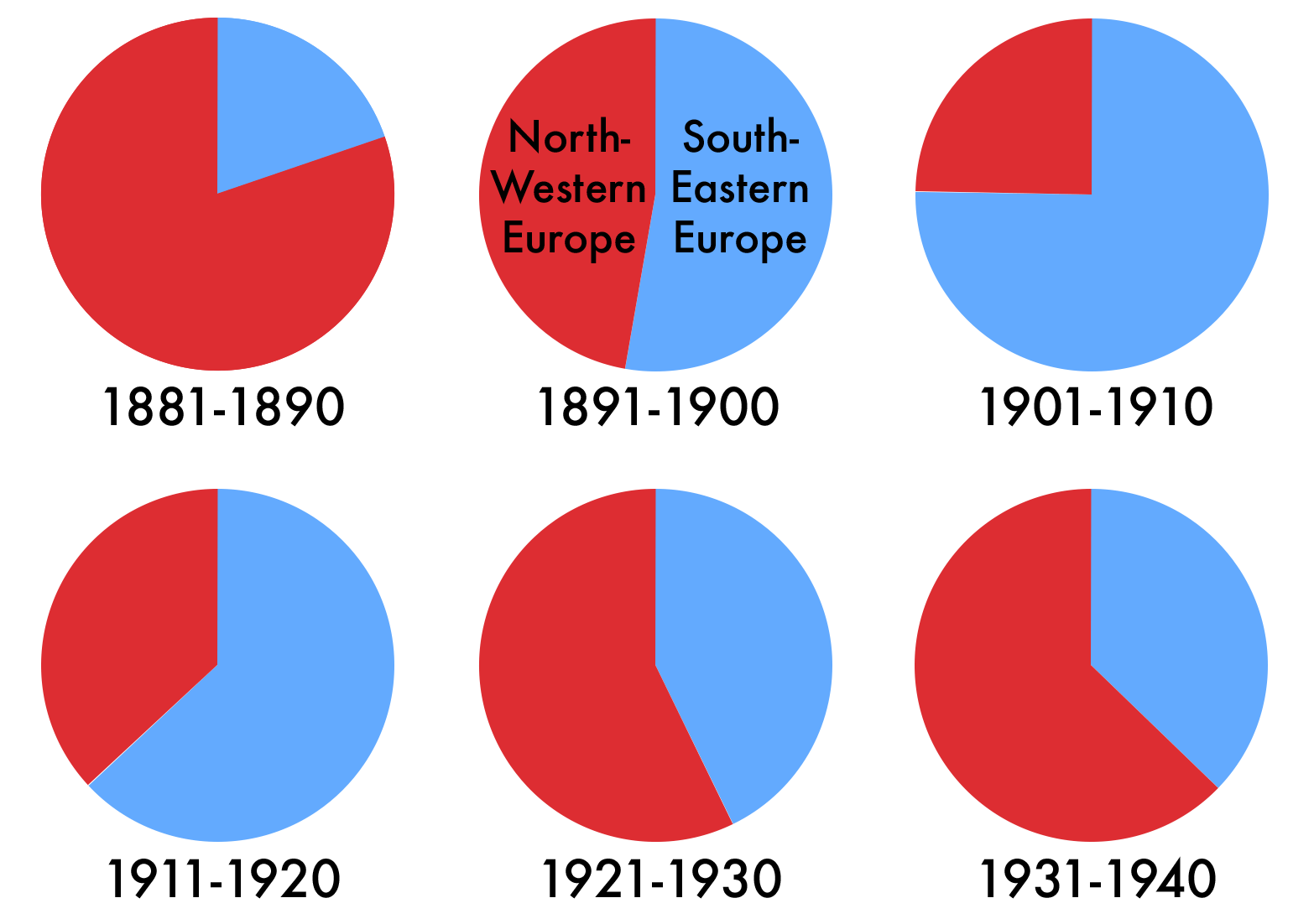 mrskhistory - *Immigration - Europe