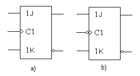 Símbolos normalizados: Biestables JK activo a) por flanco de subida y b) por flanco de bajada
