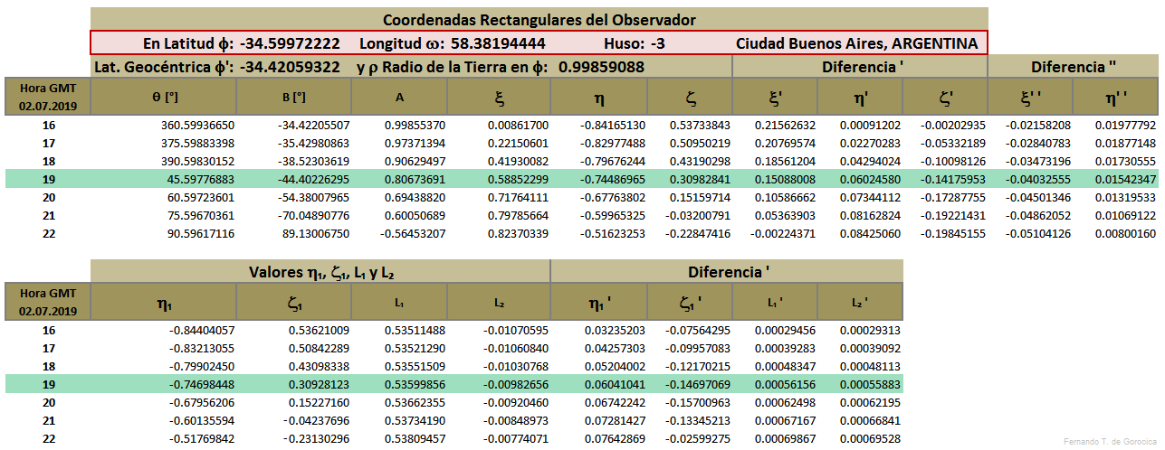 Elementos de Bessel