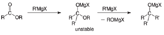 Formação de um intermediário tetraédrico nos estudos de Grignard