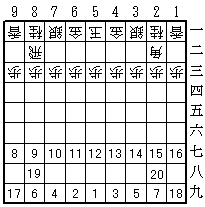 Shogi ito ryu.png