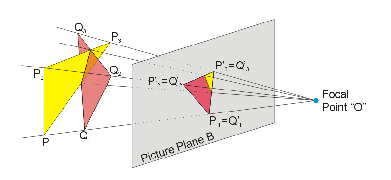 Effet d'optique