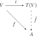 Universelle Eigenschaft der Tensoralgebra