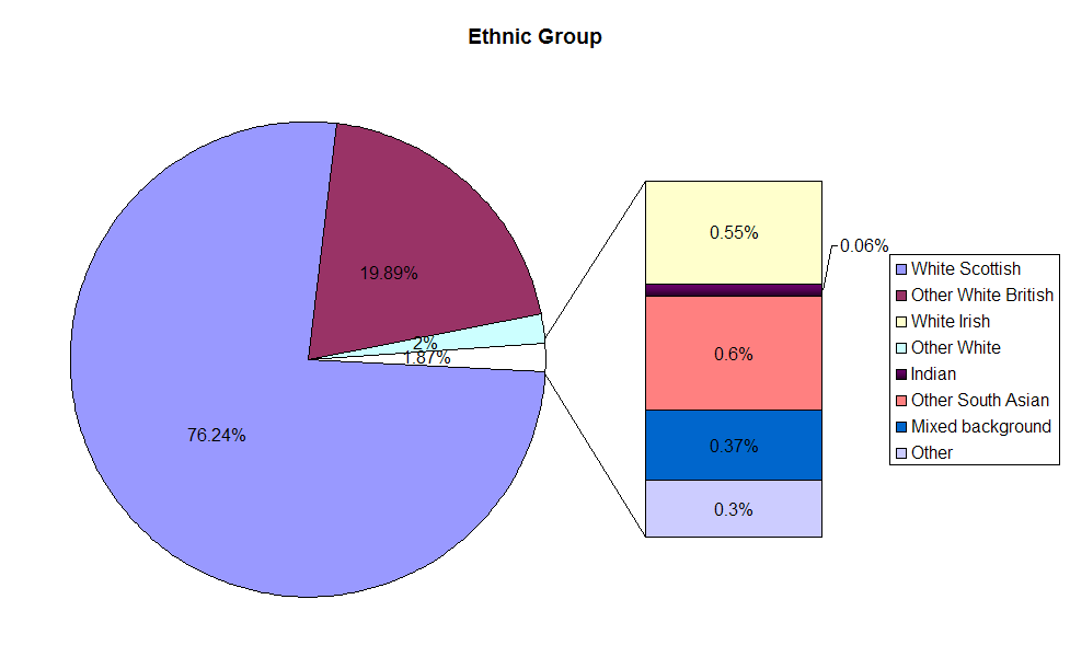 Ethnic Group Picture 63