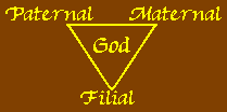 English: Diagram of the Holy Trinity based on ...