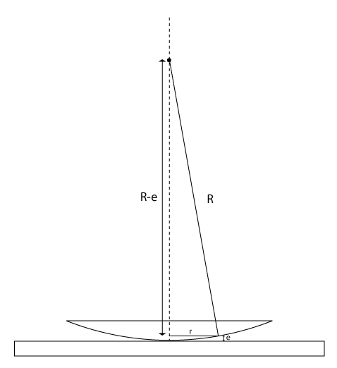 Anneaux-de-newton-exercice