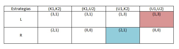 Matriz de pagos que permite identificar un ejemplo de ENPS.