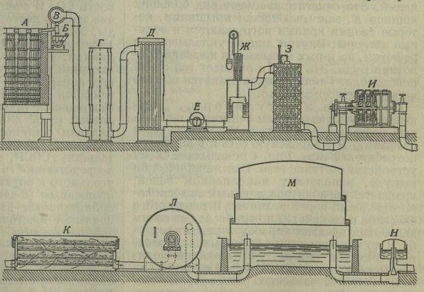 БСЭ1. Газовое производство 3.jpg