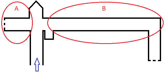 Plan de la champignonnière entre les forts