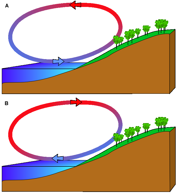 http://upload.wikimedia.org/wikipedia/commons/9/96/Diagrama_de_formacion_de_la_brisa-breeze.png