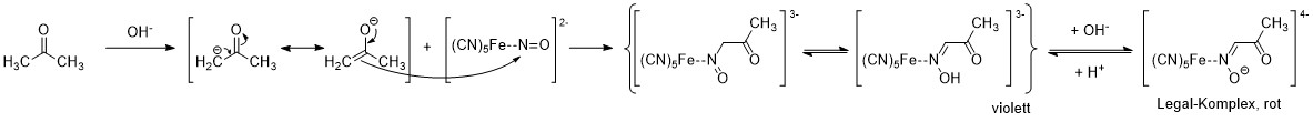 Reaktionsmechanismus der Legalprobe