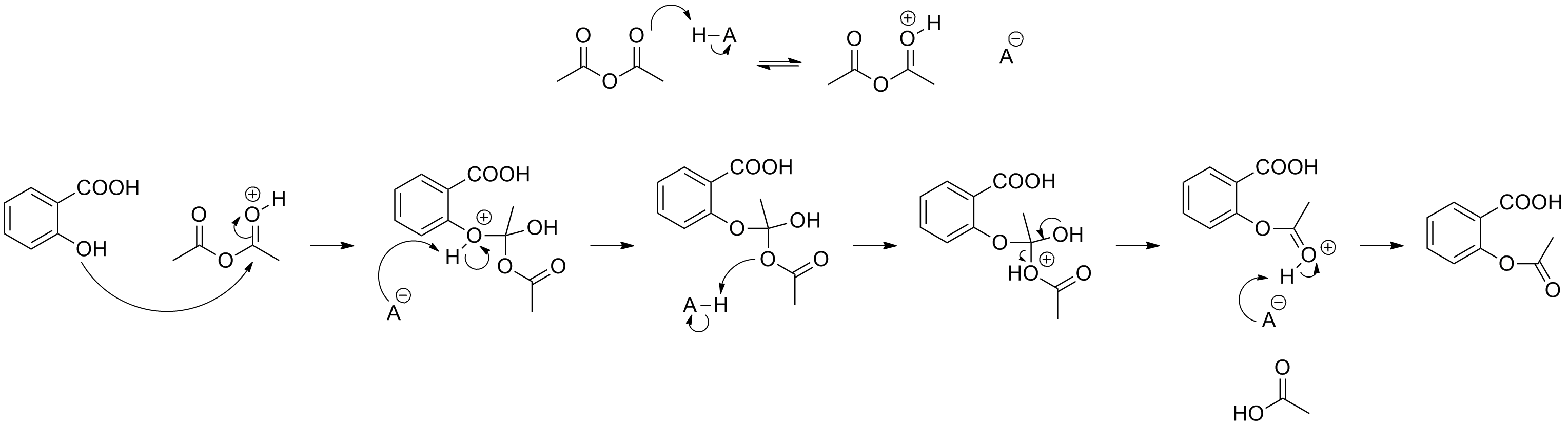 Chemical sysnthesis of