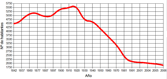 DemografiaChelva.jpg