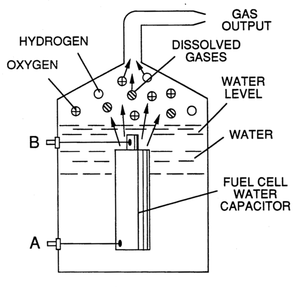 http://upload.wikimedia.org/wikipedia/commons/9/98/Water_fuel_cell_capacitor.png