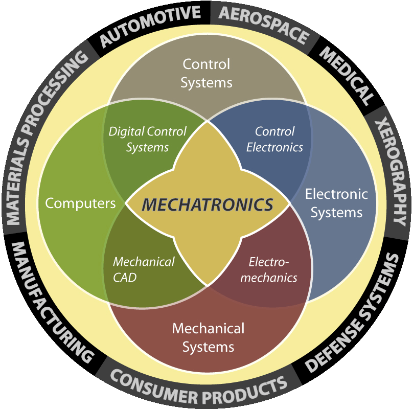  automation from an engineering perspective 