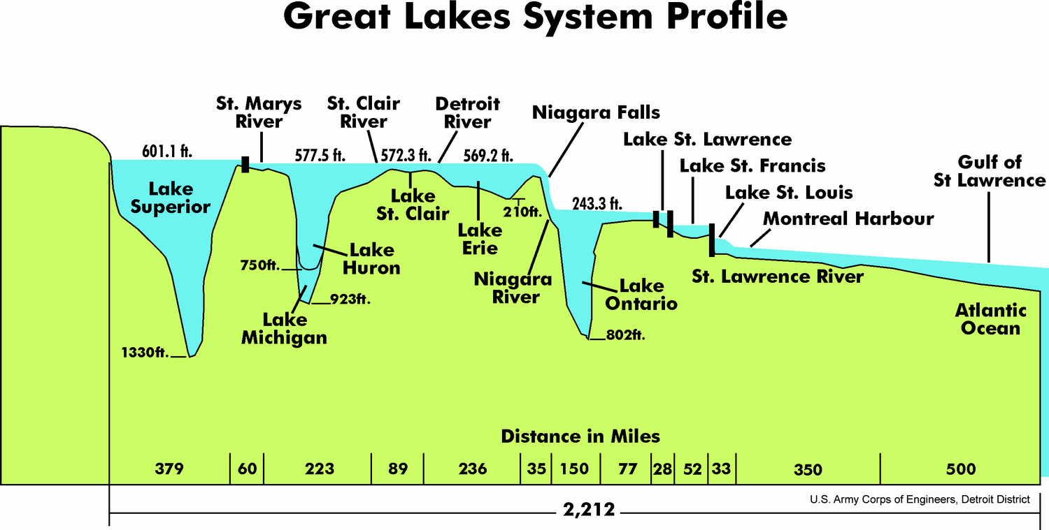 FileGreat Lakes 2.PNG Wikipedia
