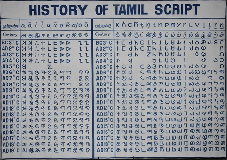 தமிழர் பெருமை சொல்லும் கம்போடியாவின் "அங்கோர்"கோவில்..!  History_of_Tamil_Script