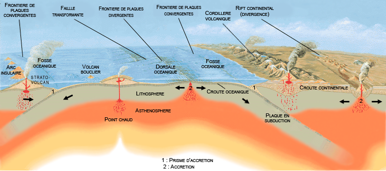 Détail du schéma de plaques tectoniques.