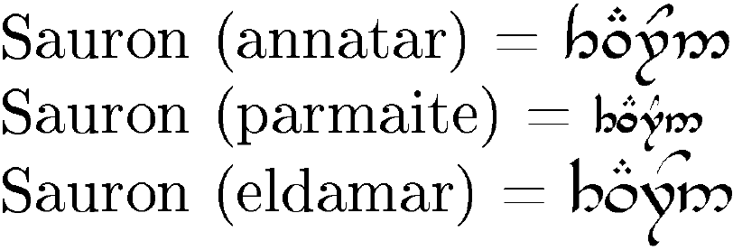 Documento resultante con el paquete tolkienfonts