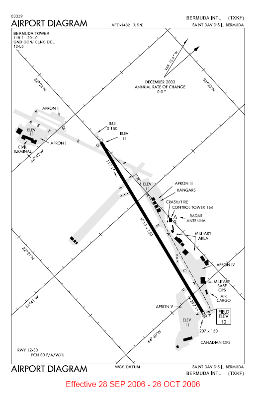 Sequ Approach Charts