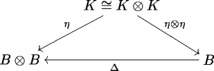 Bialgebra commutative diagrams