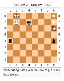 Chess diagram without FEN