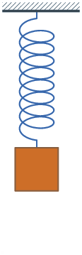 Illustration of a :en:Simple harmonic oscillator