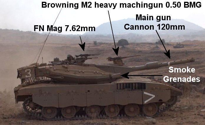 http://upload.wikimedia.org/wikipedia/commons/9/9d/Tank-weapons-Merkava3tank.jpg