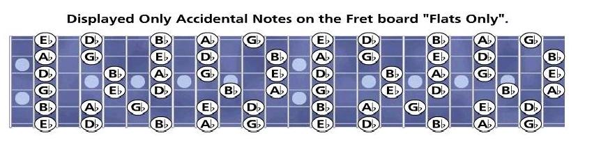 Flats on The Guitar Fret Board