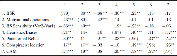 On the Reception and Detection of Pseudo-profound Bullshit Table 4